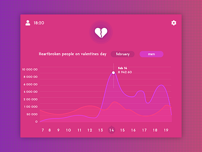 Daily UI Challenge Day #18 - Data Chart