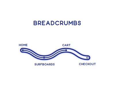 Daily UI Challenge Day #56 - Breadcrumbs