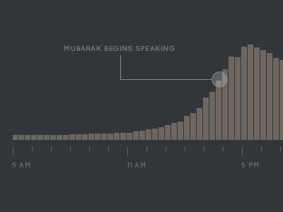 Chartbeat Infographic Preview chart data graph infographic visualization