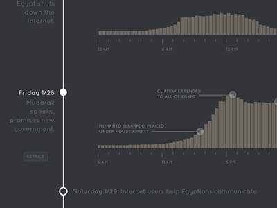 Chartbeat Infographic Part 2