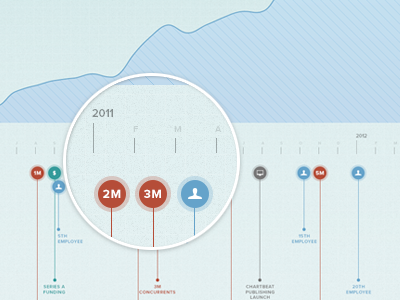 Infographic chart context data data viz events growth chart icons infographic line chart proxima nova report timeline visualization