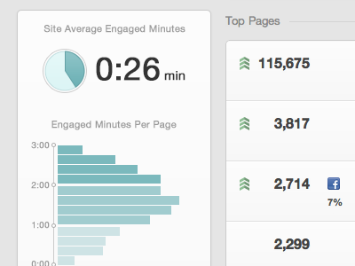 Engagedtime