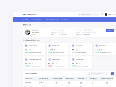 Employee Review Admin Dashboard. by Sarath S on Dribbble