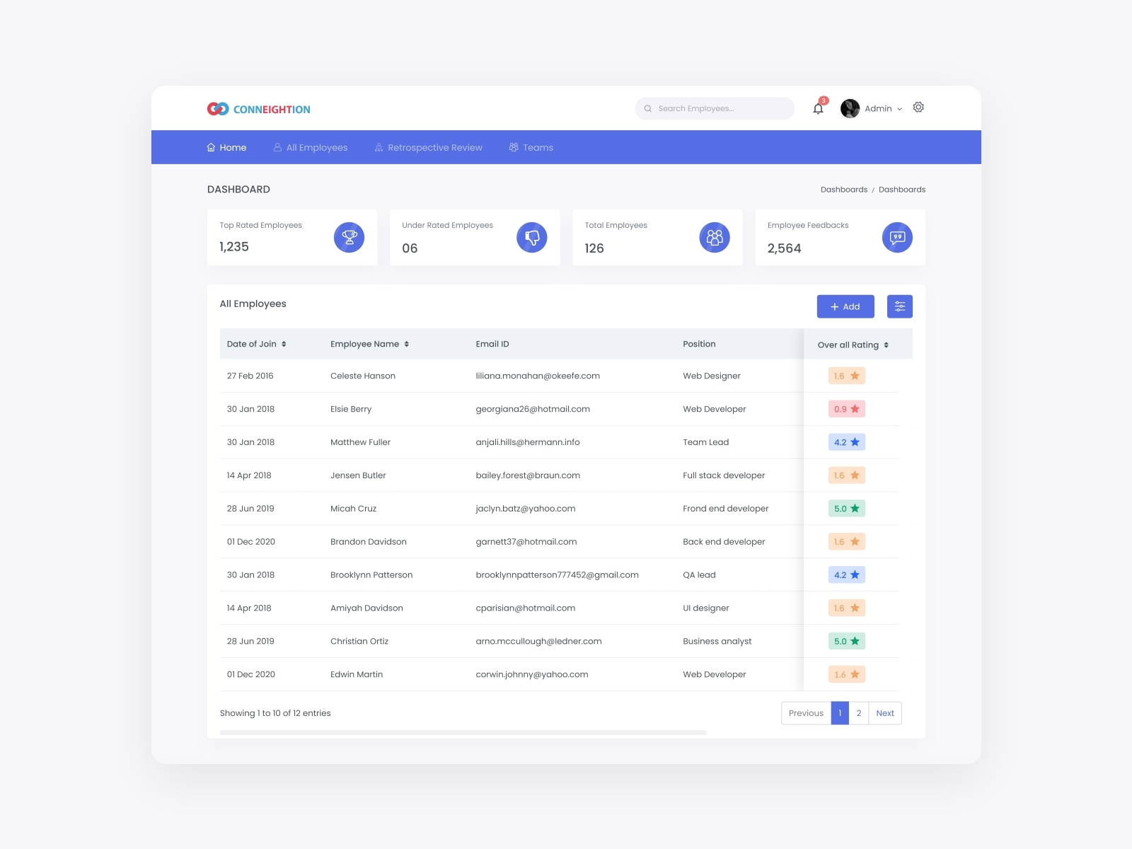 Employee Review Admin Dashboard. by Sarath S on Dribbble