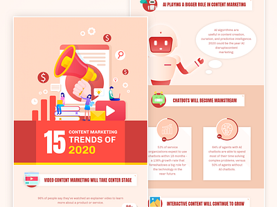 Content Marketing Trends 2020 - Infographic branding business content content marketing design dribbble illustration image infographic infography information marketing video