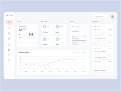 Crypto Currency  Dashboard