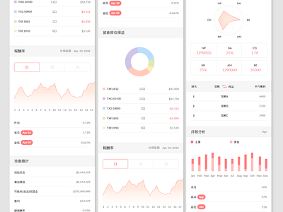 Charts Design app chart mobile ui