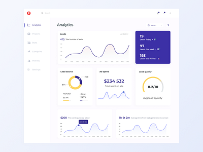 Analytical dashboard Web App by Ivan Ilchenko on Dribbble