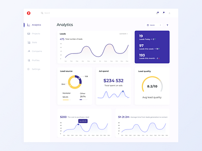 Analytical dashboard Web App