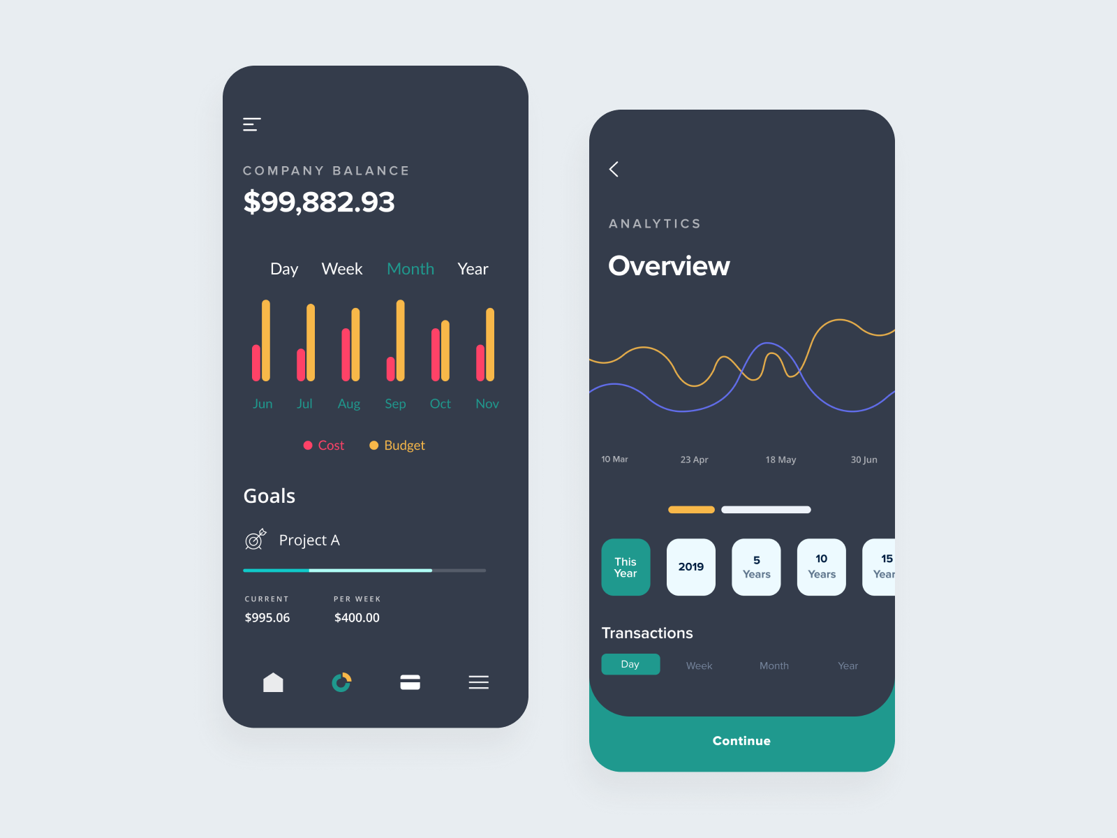 Personal Finance App - Concept by Ivan Ilchenko on Dribbble
