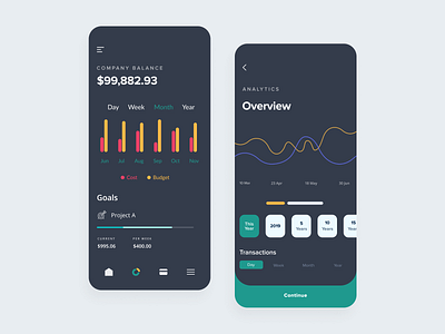 Personal Finance App - Concept analysis analytic app concept app data design dribbble app figma finance ios ios mobile app money statistic ui ux design uidesign