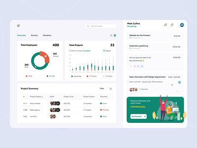 Productivity web dashboard analytics concept app dashboad figma job people process product design productivity productivity app sketch ui ux webapp webapp design work