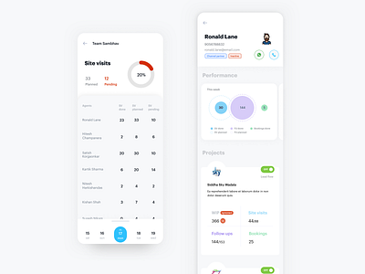 Team Lead App by Apoorv Gupta for Anarock on Dribbble