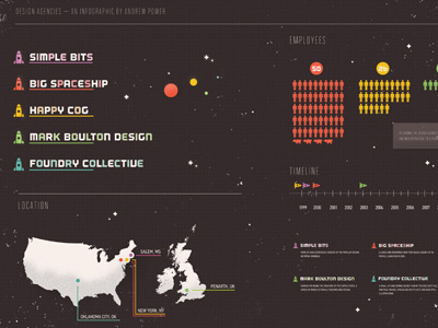 Infographic agencies infographic space
