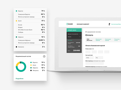 Profile Infographic & Checkout ecommerce infographic ui ux