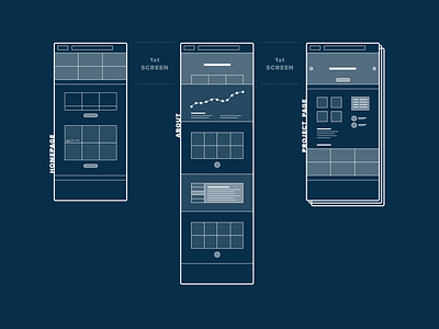 Project Wireframes ui ux wireframes