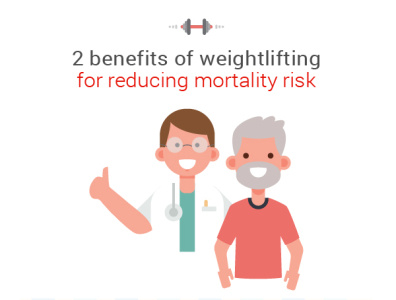 Weightlifting for reducing mortality risk adobe adobe illustrator cc avatar design elderly illustration vector vector art vector artwork web weightlifting