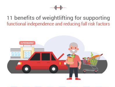 Weightlifting for supporting functional independence adobe adobe illustrator cc car design elderly illustration vector vector art vector artwork web weightlifting weights