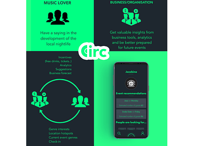 CIRC - Local Nightlife Application application design application ui branding design design graphic design logo ui uiux user interface ux visual identity