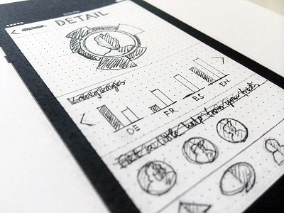 Quickprototyping 2 app fast prototype sketch