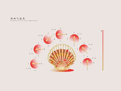 Chart design of weather forecast information 品牌 插图 设计
