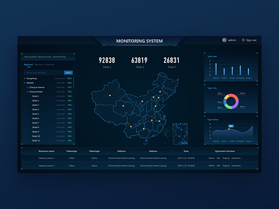 Data monitoring