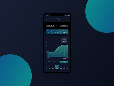 Fuel Usage Tracker by Mariyan on Dribbble