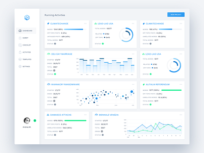 Analytics Dashboard Tool analytics dashboard ui statistics ui ui web ui
