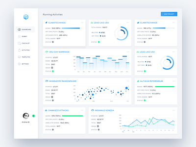 Analytics Dashboard Tool