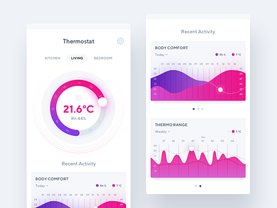 Dashboard - Soccer Stats by Luthpy Dwiyana on Dribbble