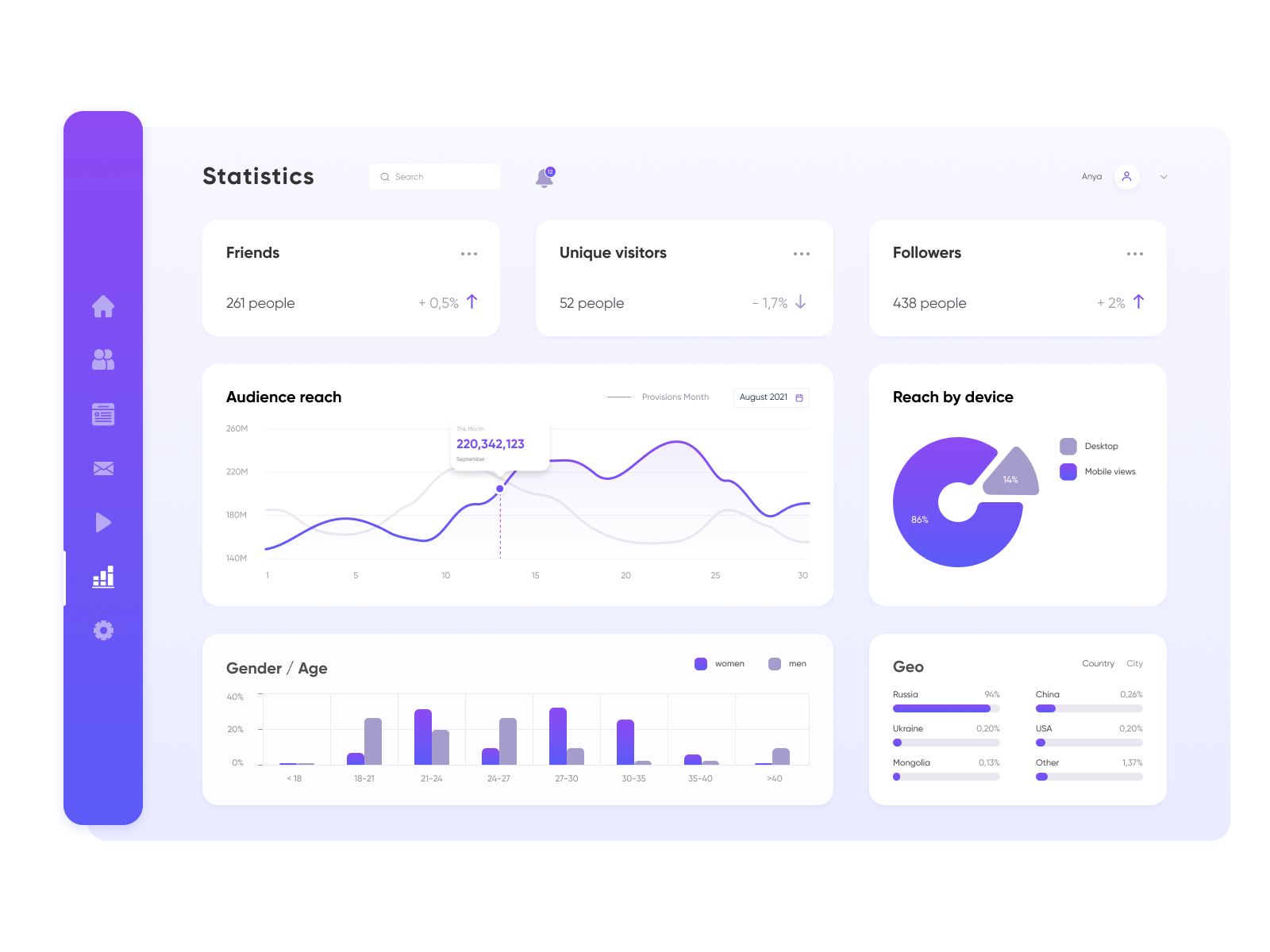 Finance Dashboard App UI by Maryna Komar on Dribbble