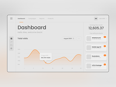 Dashboard User Interface color combination dashboard dashboard design dashboard ui figma figma design layout design layout exploration typography ui ux ux design web web design web layout website