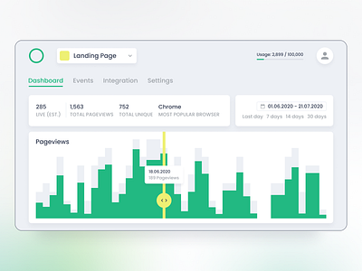 Analytics Dashboard analytics analytics dashboard chart clean clean ui color combination dashboard dashboard ui design figma minimal saas saas app statistics trendy trendy design typography ui ux web