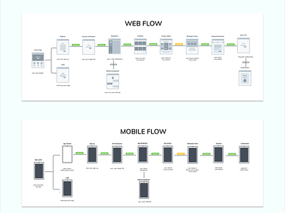 User Journey