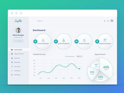 Medical Dashboard UI analytics appointment dashboard doctor graph grid health interface medical metrics mobile product