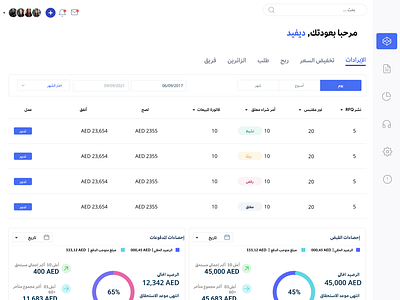 Multi Language Dashboard