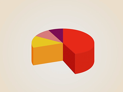 Infographics Animation animation bar gif graphs infographics insight pie stastics stats
