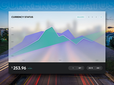 Day 006 Currency Status chart currency dashboard interface money statistic stats widget