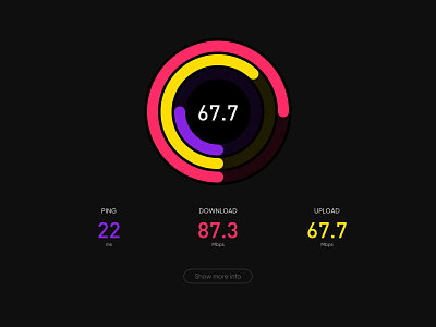 Day 048 - Speedometer dark download info internet ping speed speedmeter test ui upload