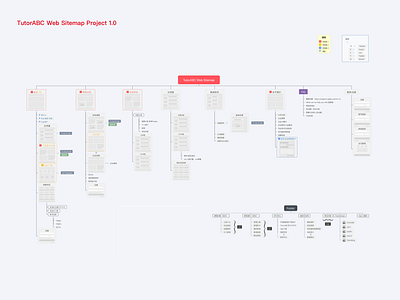 TutorABC Web Sitemap Project sitemap