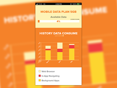 Analytics Chart - #DailyUI #018 018 analytics chart analyticschart daily ui dailyui data usage datausage mobile