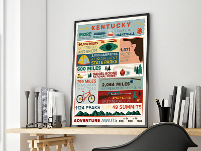 Kentucky Poster graphic design illustration poster design print design