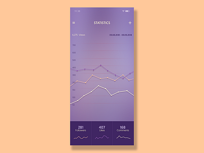 Daily UI #066 100daychallenge challenge dailychallenge dailyui design mobile statistics ui uichallenge