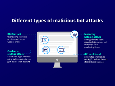 Types of Bot Attacks attacks bots data design fraud illustration infographic mad fish digital online vector