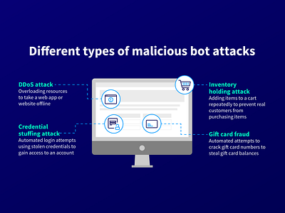 Types of Bot Attacks