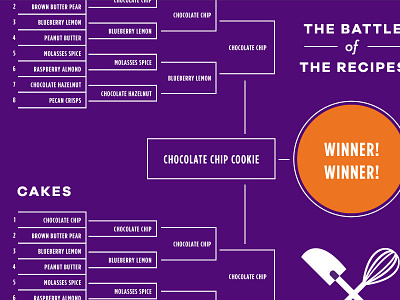 Recipe Bracket