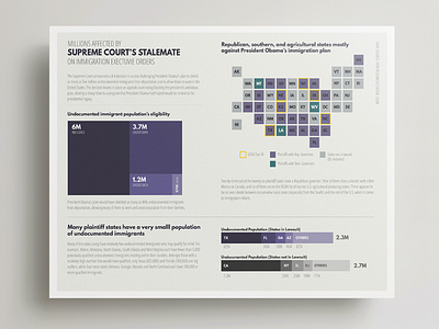 Immigration Stalemate daca dapa data visualization dreamers immigration infographic information design information visualization map politics treemap usa