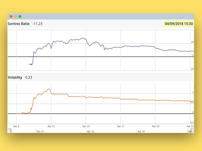 Quant Trading Bots applications design finace mockups software