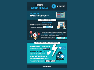 Lonero Bounty Banner banners cryptocurrency graphics mockups