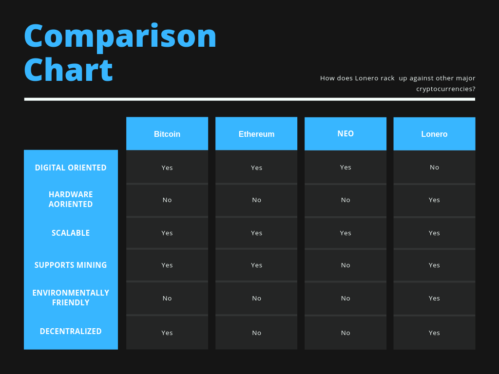 Cryptocurrency Comparison Chart